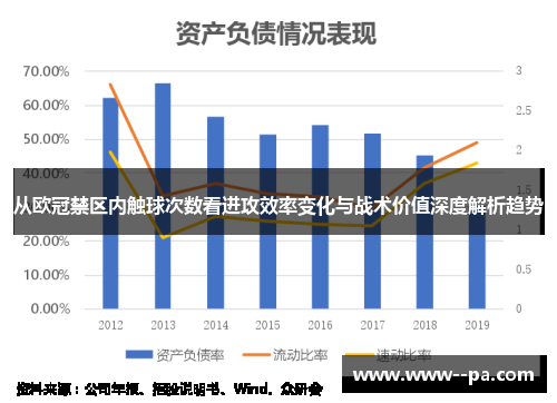 从欧冠禁区内触球次数看进攻效率变化与战术价值深度解析趋势