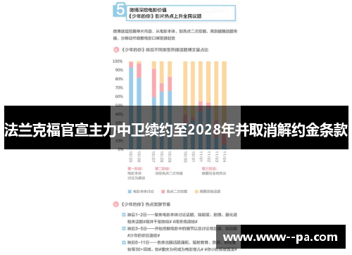 法兰克福官宣主力中卫续约至2028年并取消解约金条款