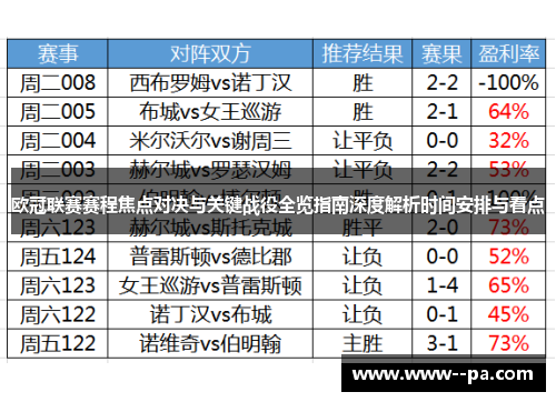 欧冠联赛赛程焦点对决与关键战役全览指南深度解析时间安排与看点