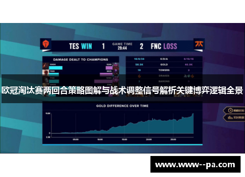 欧冠淘汰赛两回合策略图解与战术调整信号解析关键博弈逻辑全景