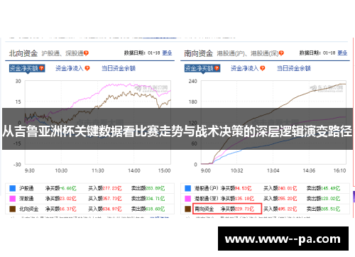 从吉鲁亚洲杯关键数据看比赛走势与战术决策的深层逻辑演变路径
