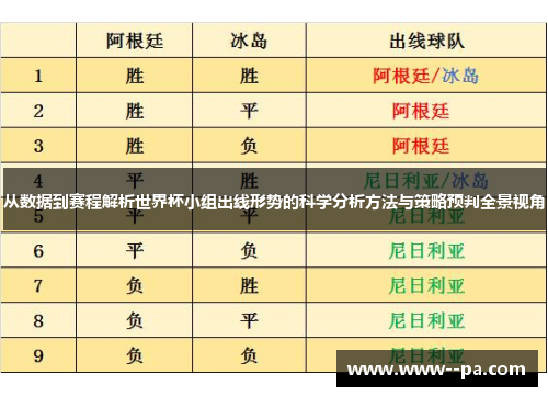 从数据到赛程解析世界杯小组出线形势的科学分析方法与策略预判全景视角