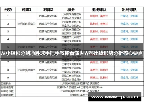 从小组积分到净胜球手把手教你看懂世界杯出线形势分析核心要点 从小组积分到净胜球手把手教你看懂世界杯出线形势分析核心要点