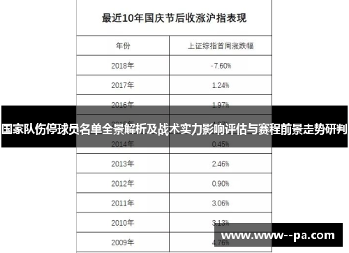 国家队伤停球员名单全景解析及战术实力影响评估与赛程前景走势研判 国家队伤停球员名单全景解析及战术实力影响评估与赛程前景走势研判
